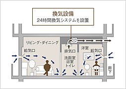 ブランズシティ東岸和田 設備