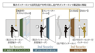 ブランズ京都河原町通 トリプルセキュリティ