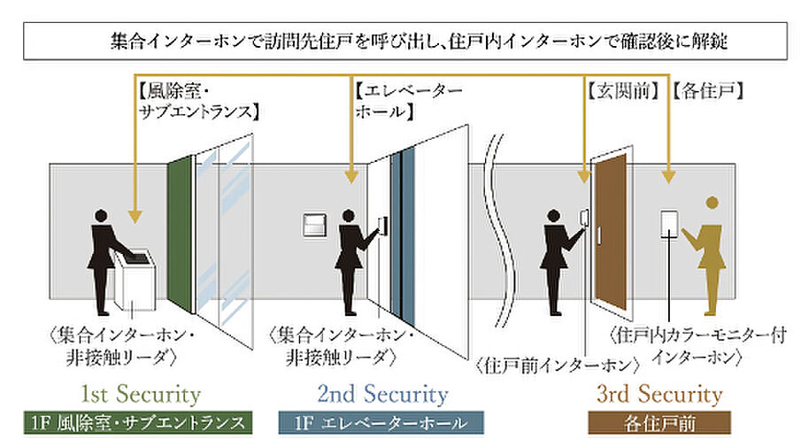 ブランズ京都河原町通 設備