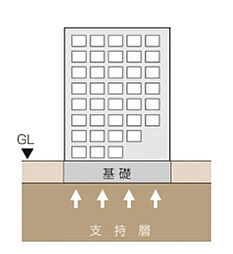 ブランズ京都河原町通 設備