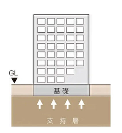 ブランズ京都河原町通 設備