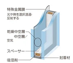 ブランズ京都河原町通 設備