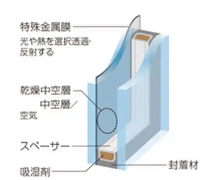 ブランズ京都河原町通 設備