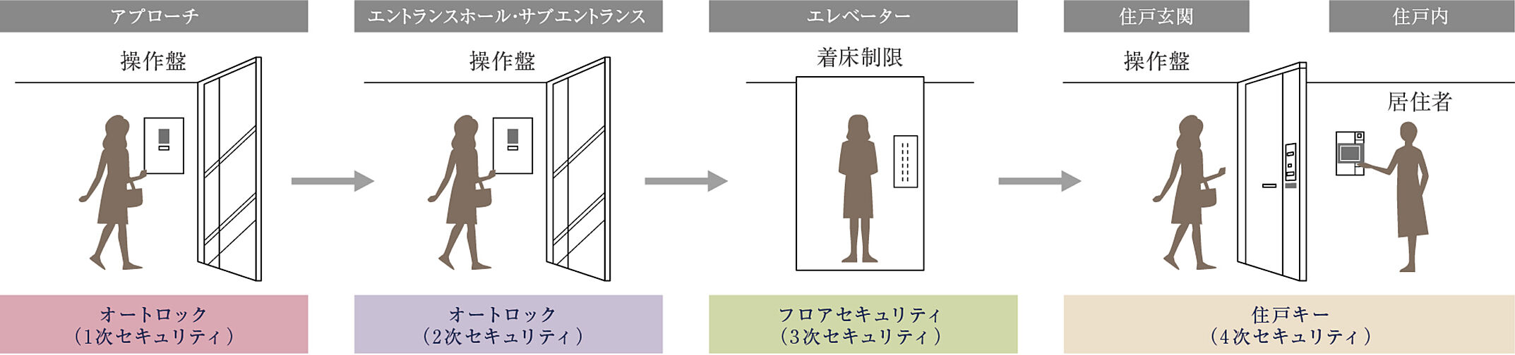 ブランズ白金台五丁目 設備
