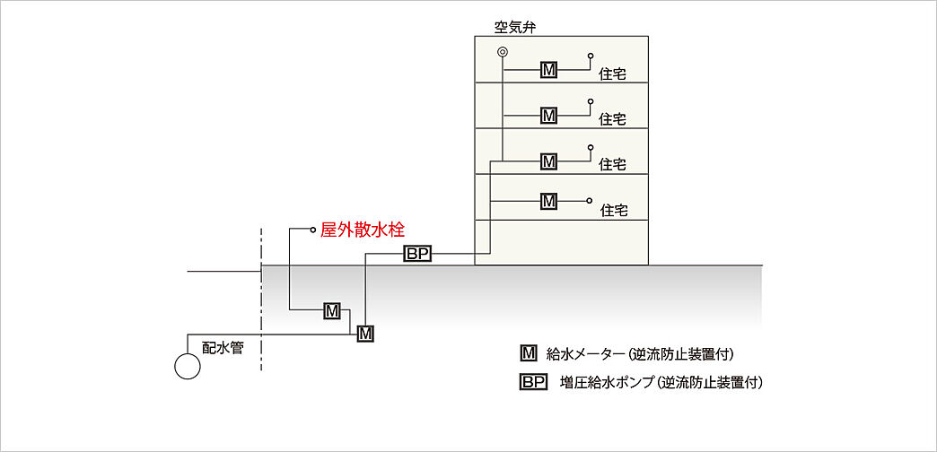 ブランズ白金台五丁目 設備