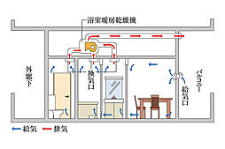 ブランズシティ品川テラス 設備