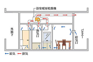 ブランズシティ品川テラス 24時間小風量換気