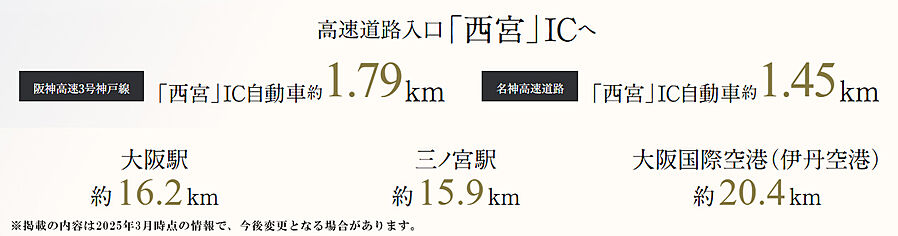 ブランズタワー西宮：交通図