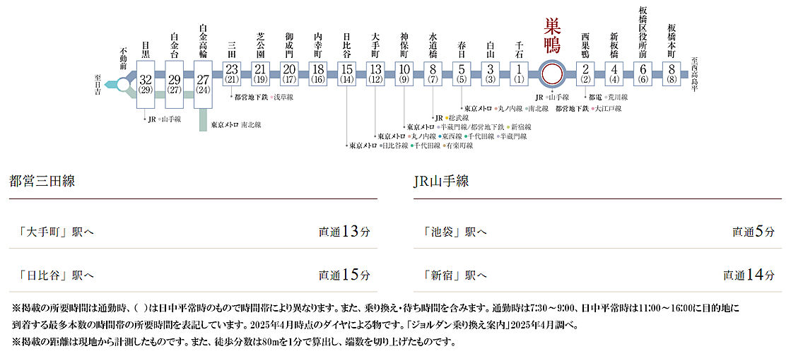 ブランズ巣鴨三丁目 アクセス図