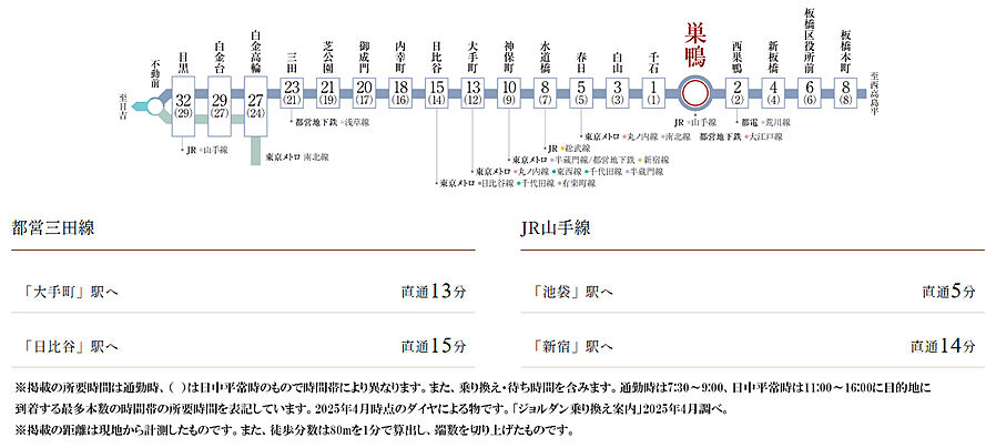 ブランズ巣鴨三丁目：交通図