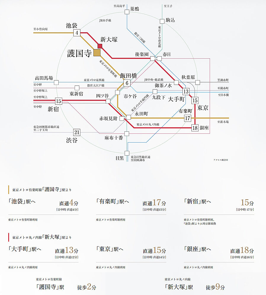 ブランズ護国寺富士見坂：交通図
