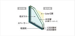 ブランズシティ大津京 設備