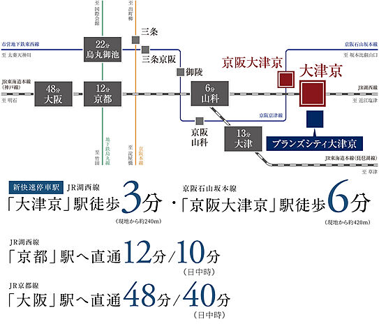 交通図