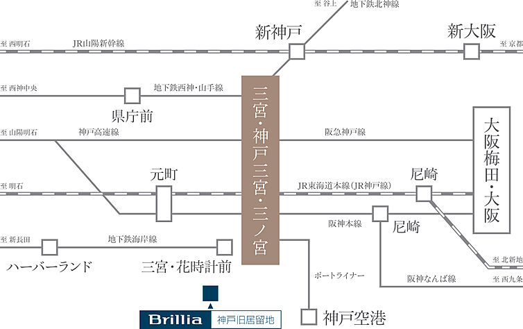 交通図