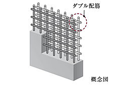 箕面マークス ザ レジデンス 設備