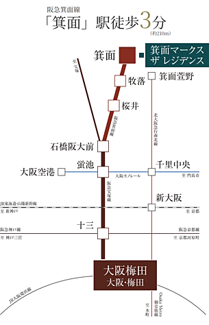 交通図