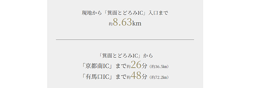 箕面マークス ザ レジデンス：交通図