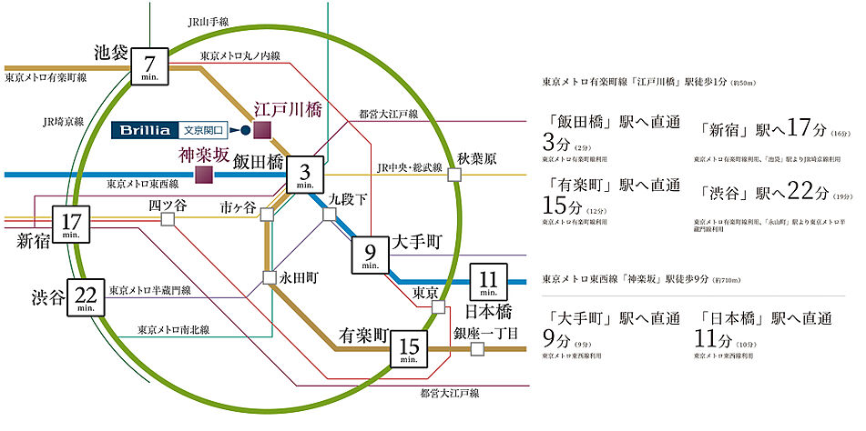 交通図