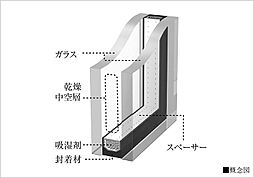 [複層ガラス] 断熱性を高めることで、冬の暖房効果を上げるだけでなく、結露の発生も抑えます。