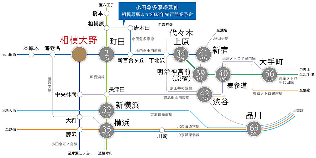 プラウドタワー相模大野クロス ( 第4期 3次 ) アクセス図