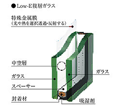 プラウド宇都宮馬場通り ( 第2期 7次 ) 設備
