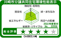 プラウド川崎矢向 ( 第3期 4次 ) 設備