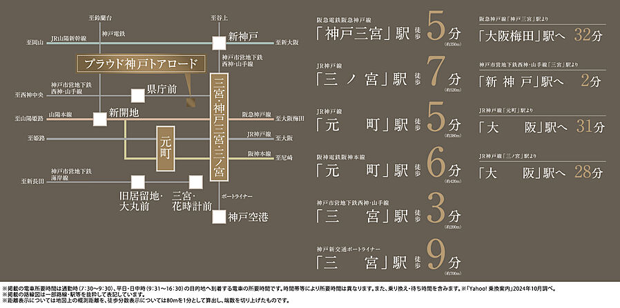 プラウド神戸トアロード ( 最終期 )：交通図