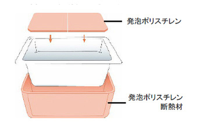 プラウド青砥 ( 第2期 2次 ) 設備