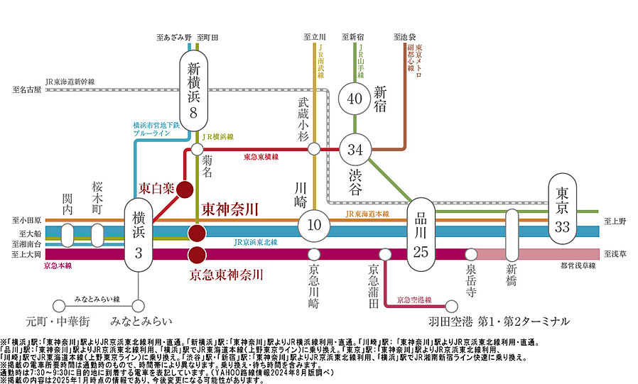 プラウド横浜東神奈川フロント ( 第2期 4次 )：交通図