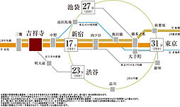 プラウド吉祥寺本町 ( 第1期 3次 ) アクセス図