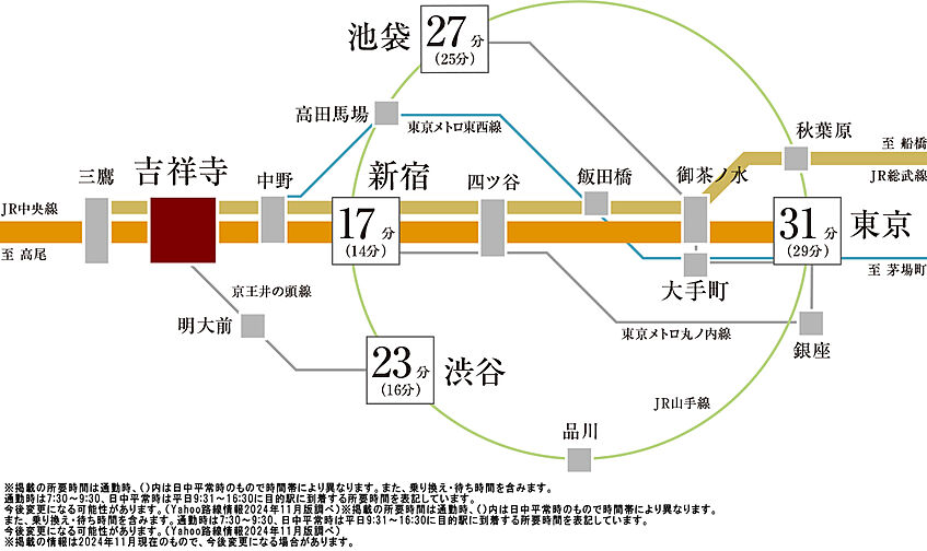 プラウド吉祥寺本町 ( 第1期 3次 ) アクセス図