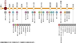 プラウド吉祥寺本町 ( 第1期 3次 ) アクセス図