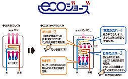プラウド白壁コート ( 第1期 2次 ) 設備
