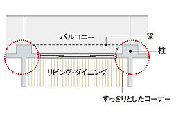 プラウド高津 ( 第1期 ) 設備
