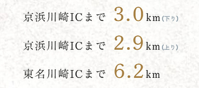 プラウド高津 ( 第1期 ) アクセス図
