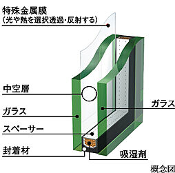 プラウド池下高見 ( 第2期 5次 ) 設備