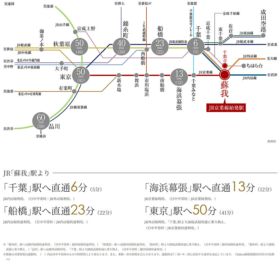 オハナ 蘇我ガーデニア：交通図