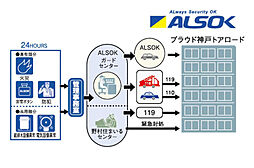 プラウド神戸トアロード 設備