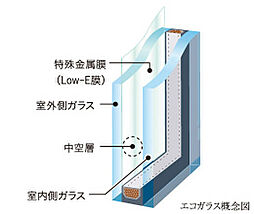 [エコガラス] 冷暖房効果を高めるエコガラス※全ての窓に設置
