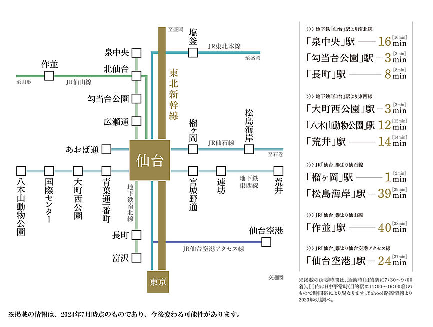 交通案内図