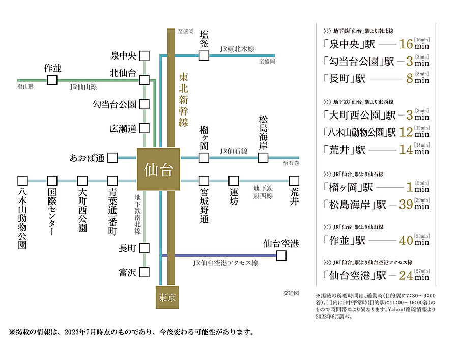 パークホームズ仙台中央：交通図