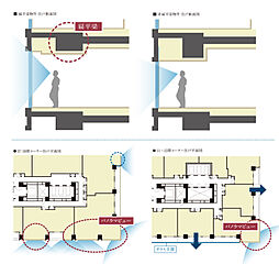 パークタワー大阪堂島浜 設備