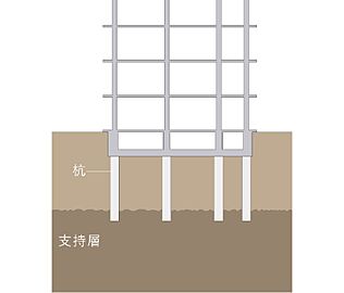 パークホームズ一社 基礎の構造（既製杭）