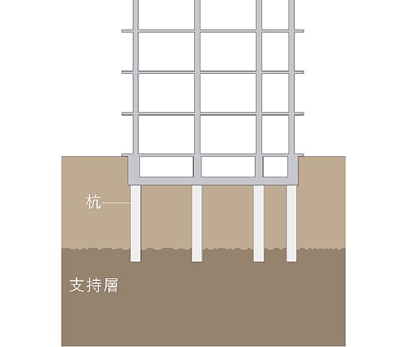 パークホームズ一社 設備