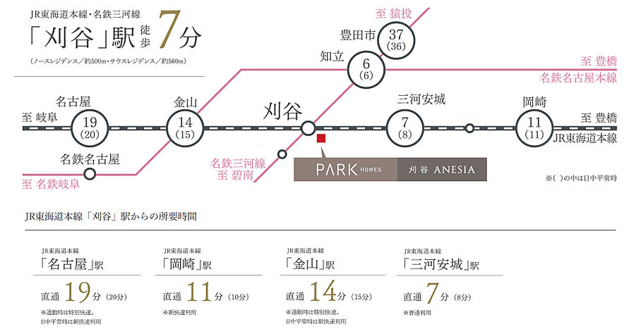 交通図