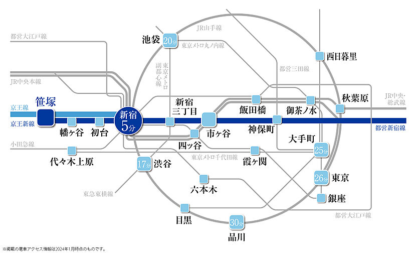 パークタワー渋谷笹塚 アクセス図