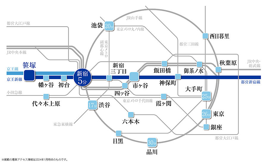パークタワー渋谷笹塚：交通図
