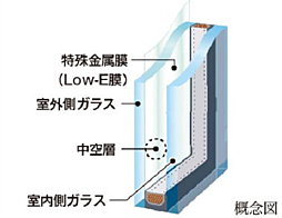 パークホームズ段原 設備