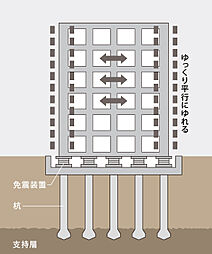 パークタワー品川天王洲 設備