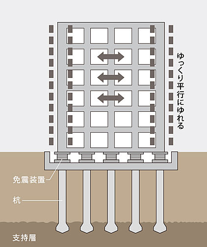 パークタワー品川天王洲 設備